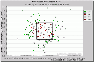 Illustration for article titled Better Know An Umpire: Bill Welke